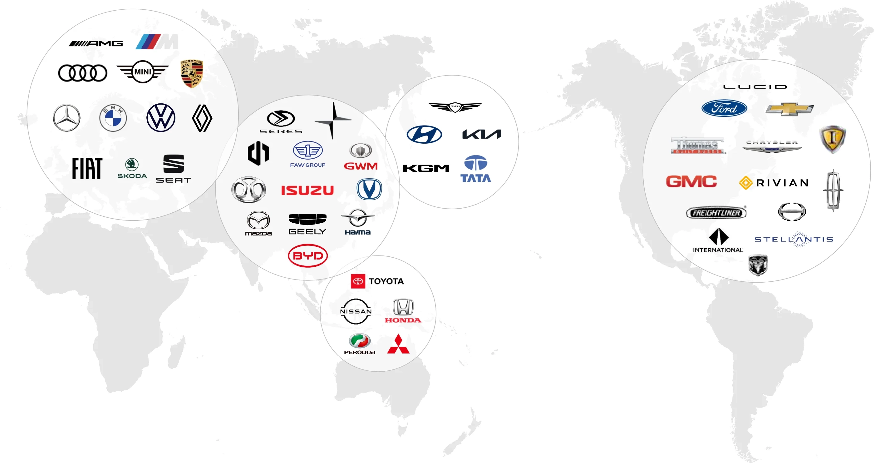 Alianzas globales en la industria automotriz